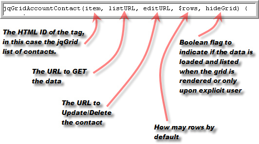 The function parameters